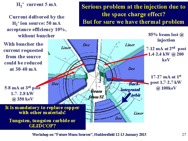 H 2+ current 5 m. A Current delivered by the H 2+ ion source: