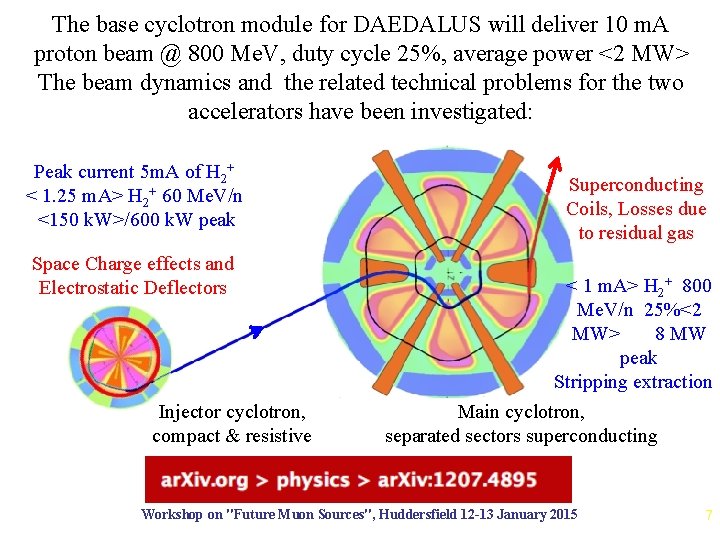 The base cyclotron module for DAEDALUS will deliver 10 m. A proton beam @