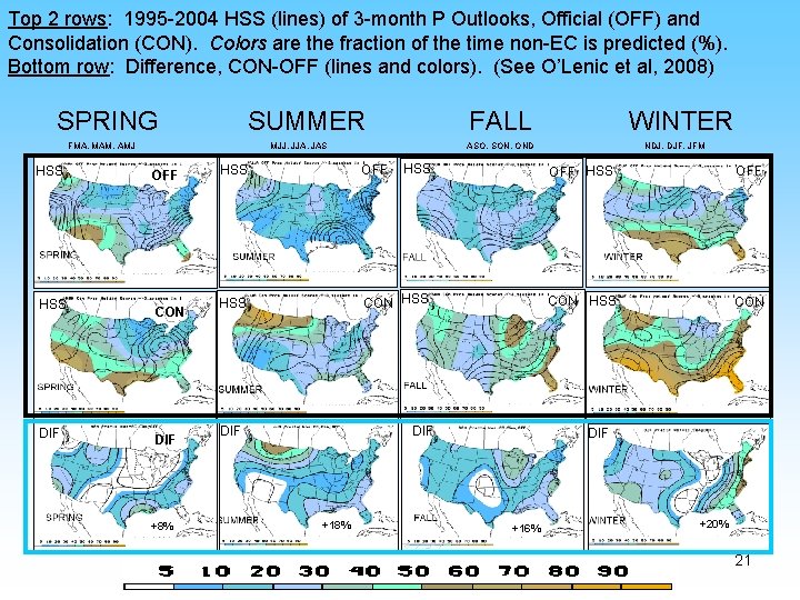 Top 2 rows: 1995 -2004 HSS (lines) of 3 -month P Outlooks, Official (OFF)