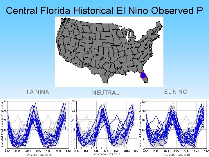 Central Florida Historical El Nino Observed P LA NINA NEUTRAL EL NINO 33 