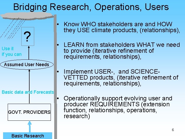 Bridging Research, Operations, Users ? Use it if you can • Know WHO stakeholders