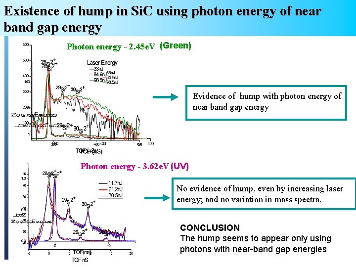 of using humpphoton in Si. Cenergy using of photon Existence of. Existence hump in