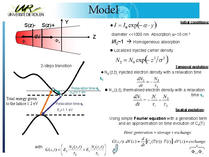 Model S(z)- S(z)+ Y Initial conditions: d. V diameter <<1000 nm Absorption ~10 cm-1