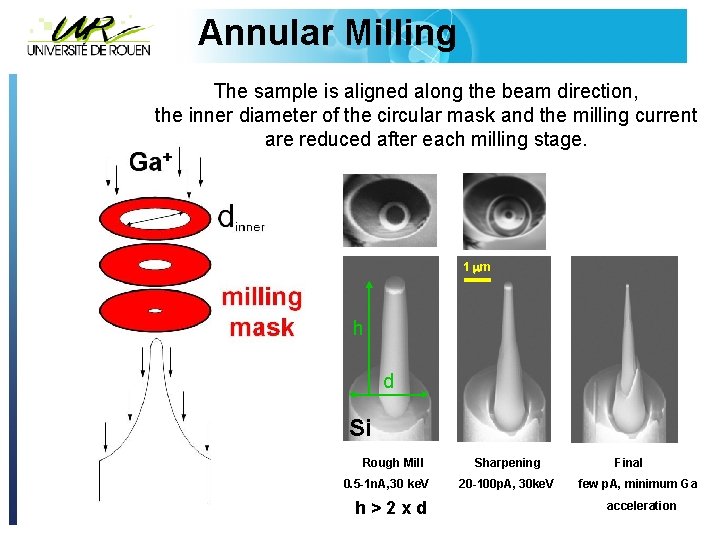 Annular Milling The sample is aligned along the beam direction, the inner diameter of