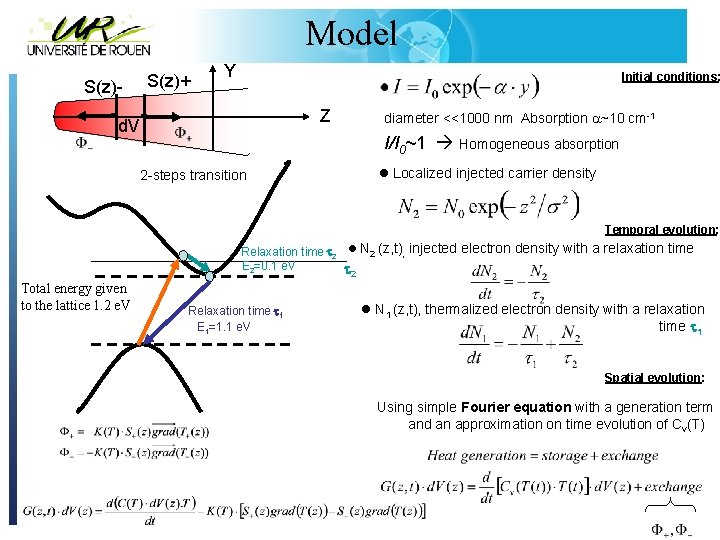 Model S(z)- S(z)+ Y Initial conditions: Z d. V diameter <<1000 nm Absorption ~10