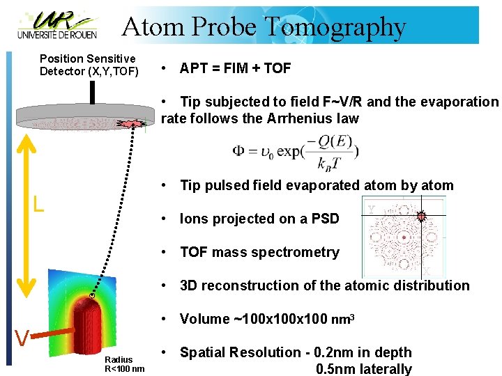 Atom Probe Tomography Position Sensitive Detector (X, Y, TOF) • APT = FIM +