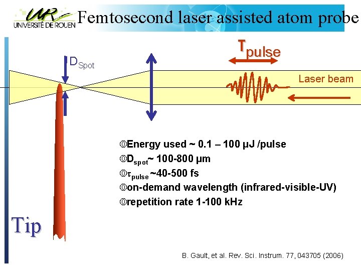 Femtosecond laser assisted atom probe DSpot τpulse Laser beam Energy used ~ 0. 1