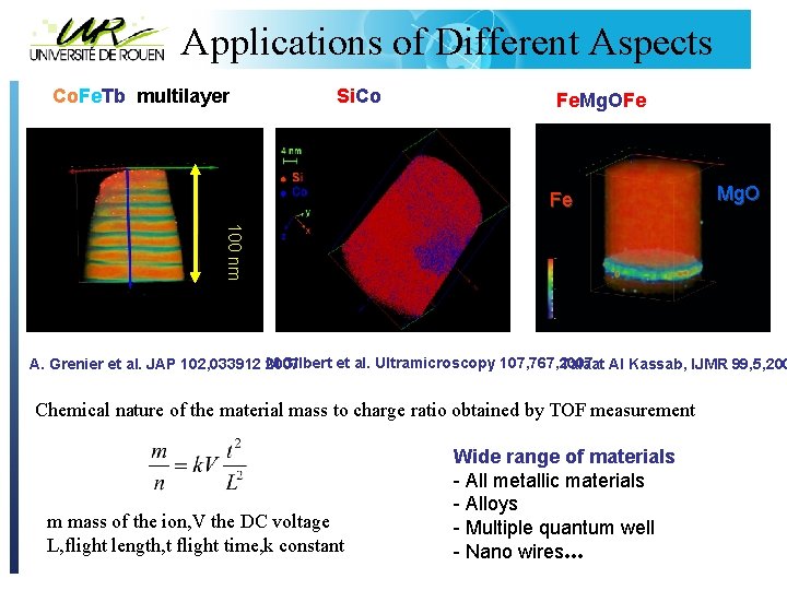 Applications of Different Aspects Co. Fe. Tb multilayer Si. Co Fe. Mg. OFe Fe