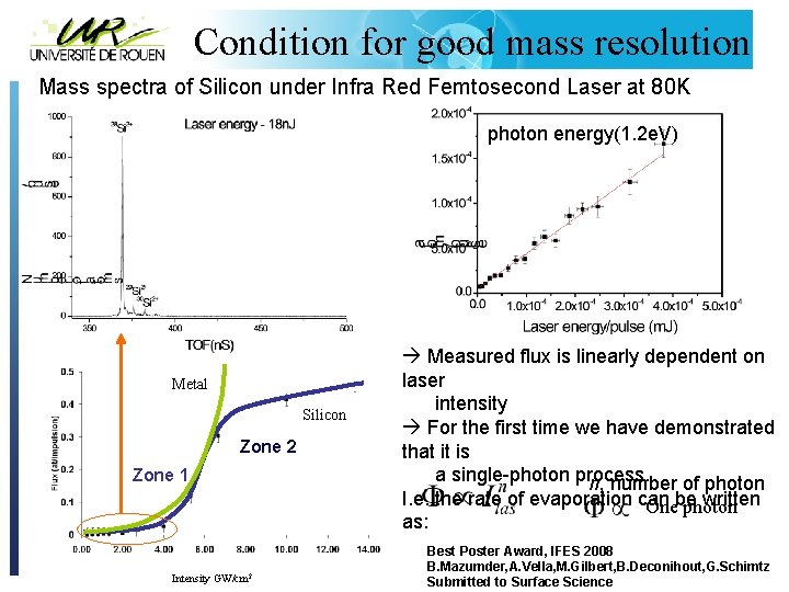 Condition for good mass resolution Mass spectra of Silicon under Infra Red Femtosecond Laser