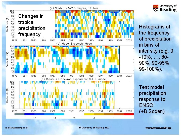 Changes in tropical precipitation frequency Histograms of the frequency of precipitation in bins of