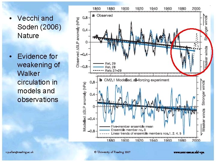  • Vecchi and Soden (2006) Nature • Evidence for weakening of Walker circulation