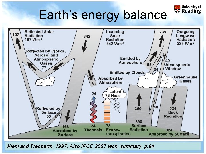 Earth’s energy balance r. p. allan@reading. ac. uk © University of Reading 2007 Kiehl