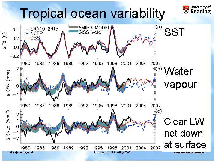 Tropical ocean variability SST Water vapour Clear LW net down at surface r. p.