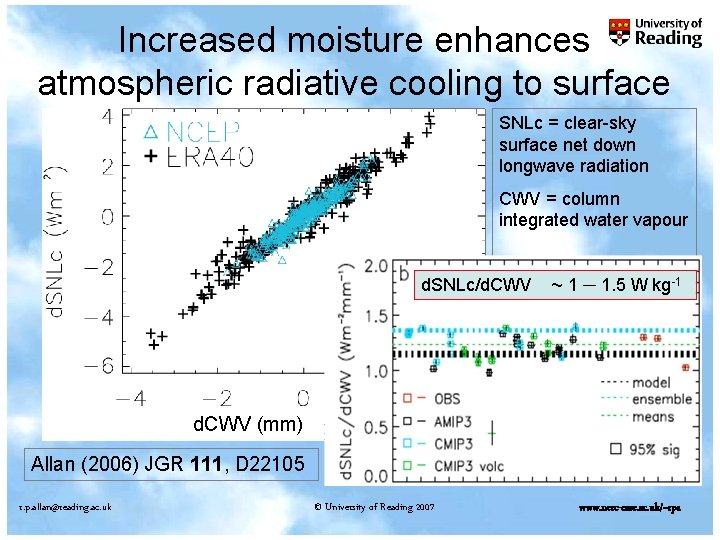 Increased moisture enhances atmospheric radiative cooling to surface SNLc = clear-sky surface net down