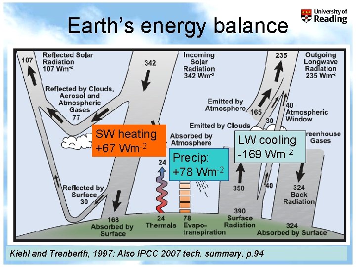 Earth’s energy balance SW heating +67 Wm-2 r. p. allan@reading. ac. uk Precip: +78