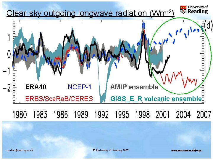 Clear-sky outgoing longwave radiation (Wm-2) ERA 40 NCEP-1 ERBS/Sca. Ra. B/CERES r. p. allan@reading.