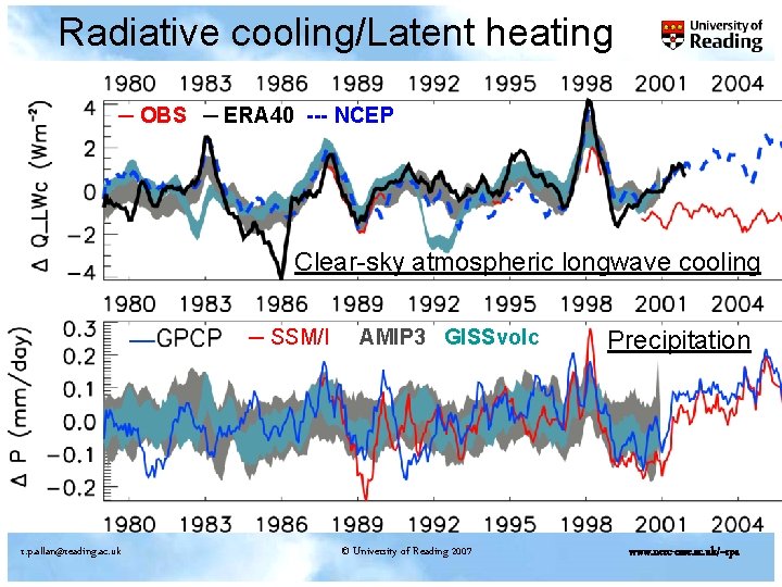 Radiative cooling/Latent heating ─ OBS ─ ERA 40 --- NCEP Clear-sky atmospheric longwave cooling