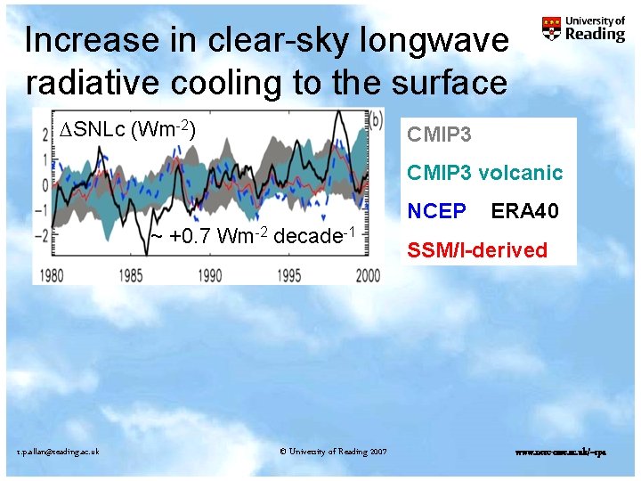 Increase in clear-sky longwave radiative cooling to the surface ∆SNLc (Wm-2) CMIP 3 volcanic