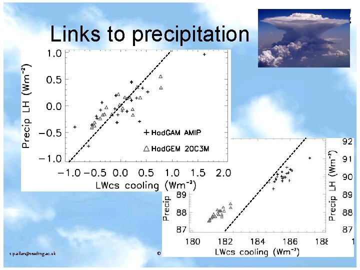 Links to precipitation r. p. allan@reading. ac. uk © University of Reading 2007 www.