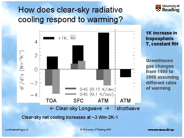 How does clear-sky radiative cooling respond to warming? 1 K increase in tropospheric T,
