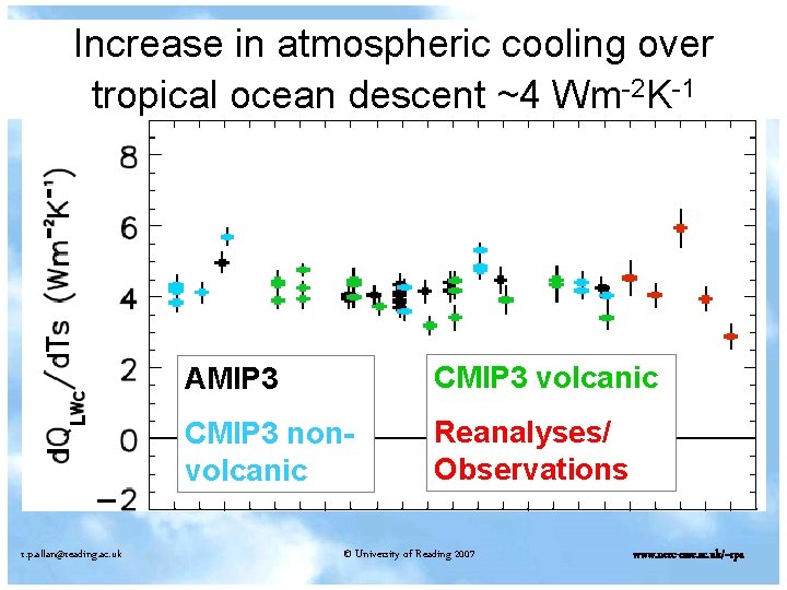 Increase in atmospheric cooling over tropical ocean descent ~4 Wm-2 K-1 r. p. allan@reading.