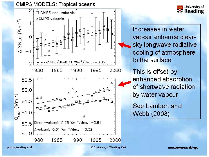 CMIP 3 MODELS: Tropical oceans Increases in water vapour enhance clearsky longwave radiative cooling