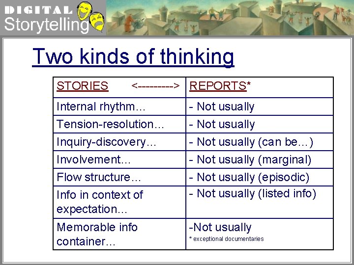 Digital Storytelling Two kinds of thinking STORIES <-----> REPORTS* Internal rhythm… Tension-resolution… Inquiry-discovery… -