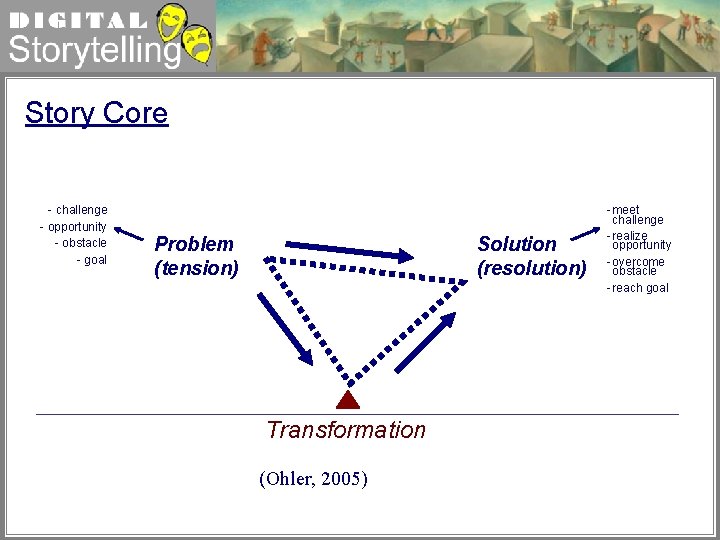Digital Storytelling Story Core - challenge - opportunity - obstacle - goal Problem (tension)