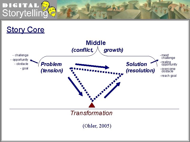 Digital Storytelling Story Core Middle (conflict, - challenge - opportunity - obstacle - goal