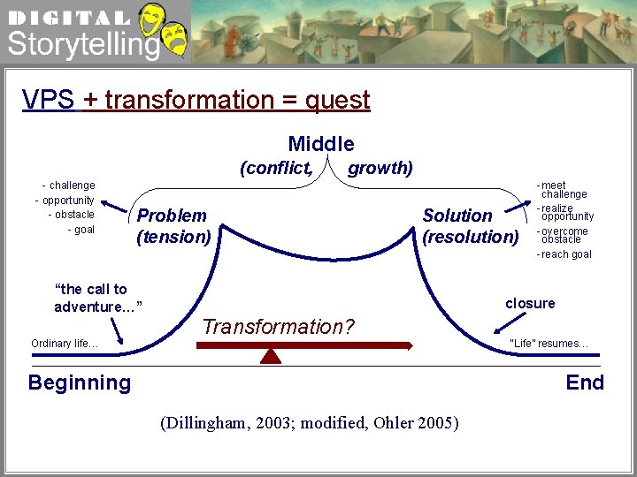 Digital Storytelling VPS + transformation = quest Middle (conflict, - challenge - opportunity -