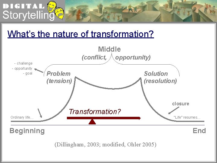 Digital Storytelling What’s the nature of transformation? Middle (conflict, - challenge - opportunity -