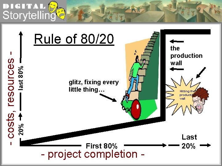 Digital Storytelling last 80% glitz, fixing every little thing… 20% - costs, resources -