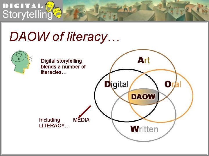 Digital Storytelling DAOW of literacy… Digital storytelling blends a number of literacies… Including MEDIA