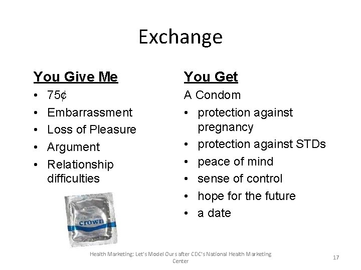Exchange You Give Me You Get • • • A Condom • protection against