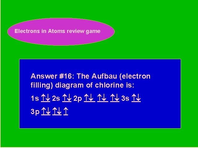 Electrons in Atoms review game Periodic Trends Review Game Answer #16: The Aufbau (electron
