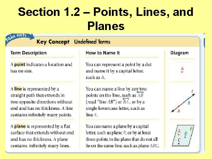 Section 1. 2 – Points, Lines, and Planes 