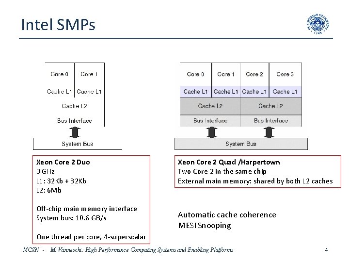 Intel SMPs Xeon Core 2 Duo 3 GHz L 1: 32 Kb + 32