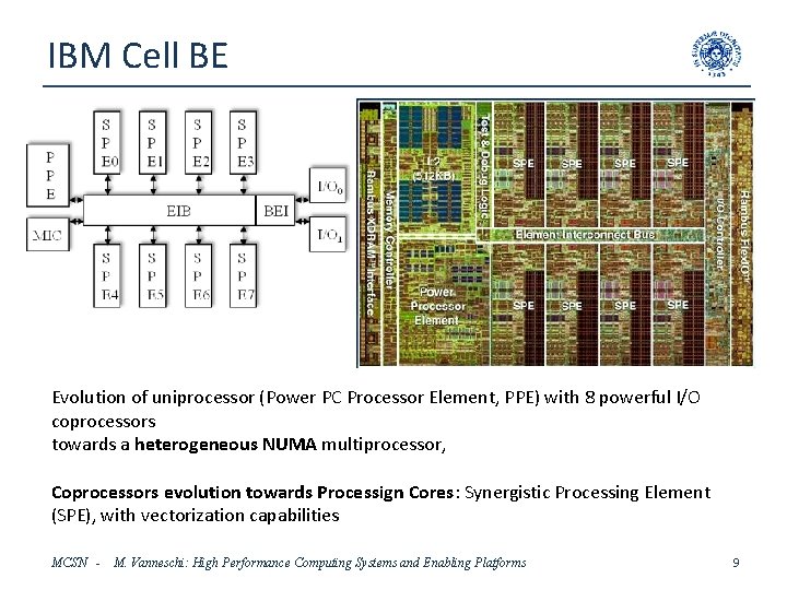 IBM Cell BE Evolution of uniprocessor (Power PC Processor Element, PPE) with 8 powerful