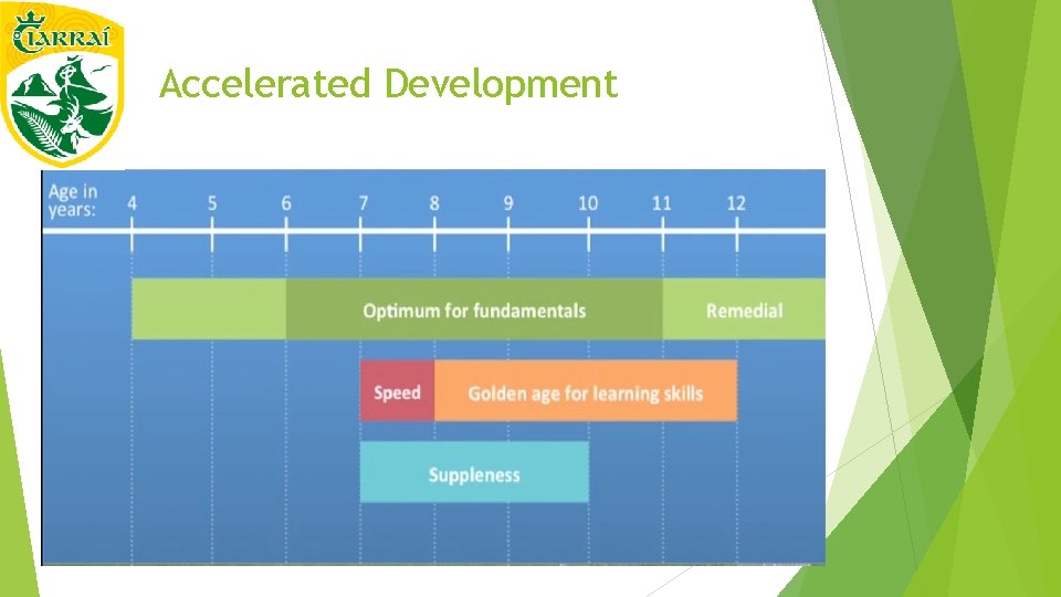 Accelerated Development 