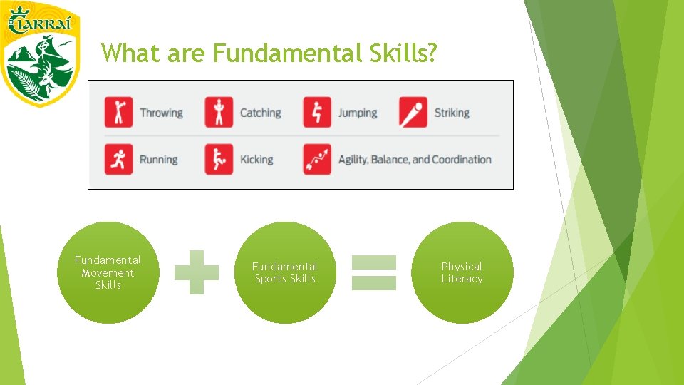 What are Fundamental Skills? Fundamental Movement Skills Fundamental Sports Skills Physical Literacy 