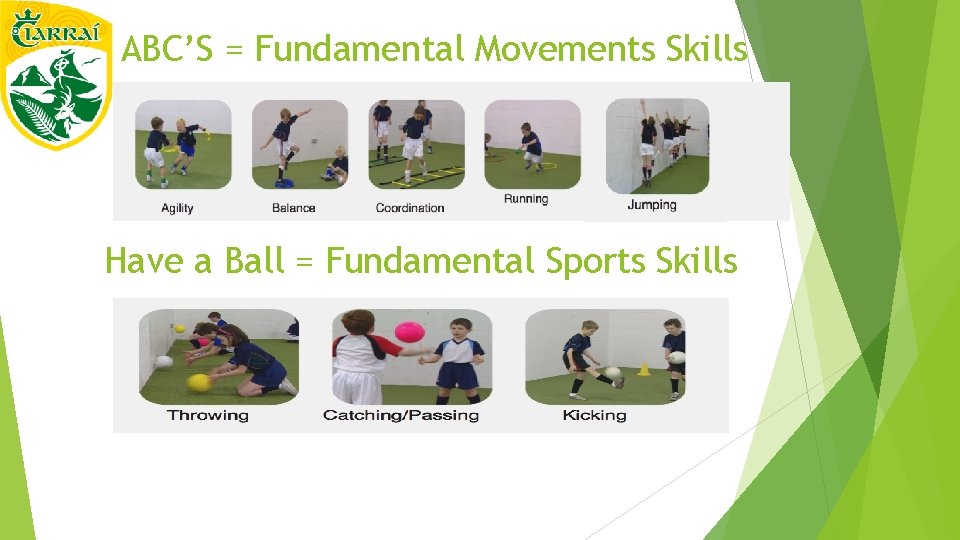 ABC’S = Fundamental Movements Skills Have a Ball = Fundamental Sports Skills 