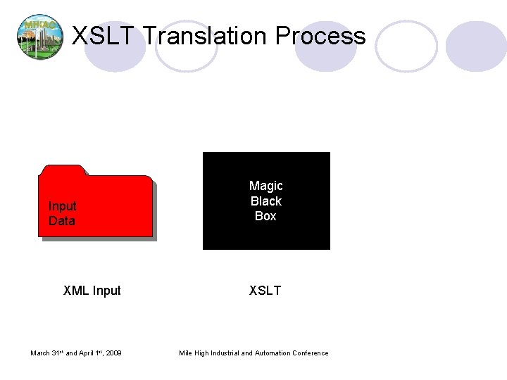 XSLT Translation Process Input Data XML Input March 31 st and April 1 st, XSLT Translation Process Input Data XML Input March 31 st and April 1 st,