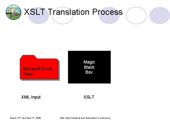 XSLT Translation Process Microsoft Excel Input XML Input March 31 st and April 1 XSLT Translation Process Microsoft Excel Input XML Input March 31 st and April 1