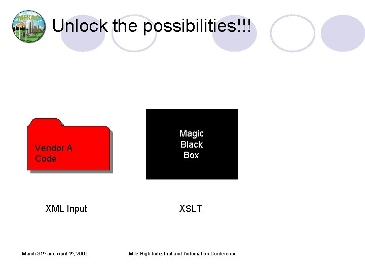 Unlock the possibilities!!! Vendor A Code XML Input March 31 st and April 1 Unlock the possibilities!!! Vendor A Code XML Input March 31 st and April 1