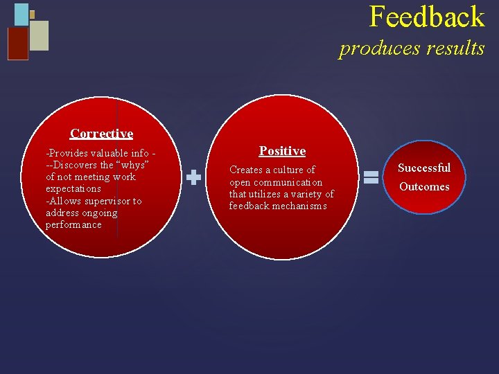 Feedback produces results Corrective -Provides valuable info --Discovers the “whys” of not meeting work