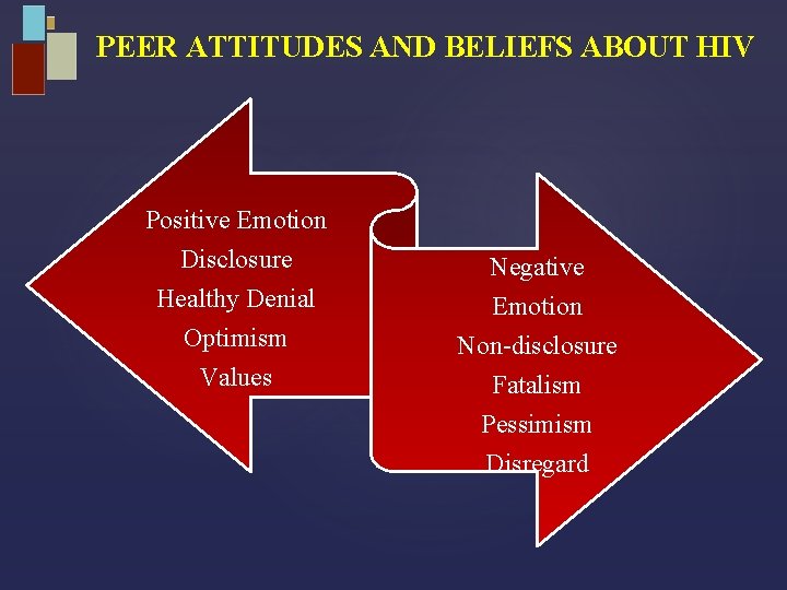 PEER ATTITUDES AND BELIEFS ABOUT HIV Positive Emotion Disclosure Healthy Denial Optimism Values Negative