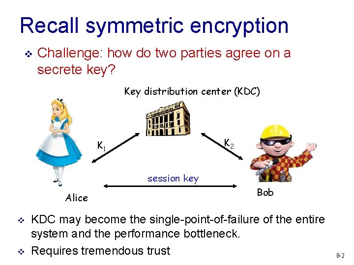 Recall symmetric encryption v Challenge: how do two parties agree on a secrete key?