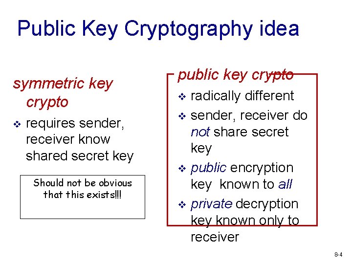Public Key Cryptography idea symmetric key crypto v requires sender, receiver know shared secret