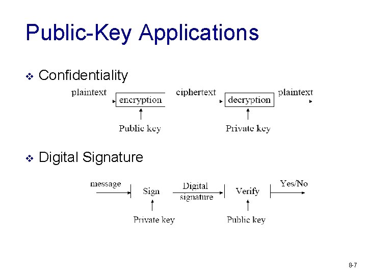 Public-Key Applications v Confidentiality v Digital Signature 8 -7 