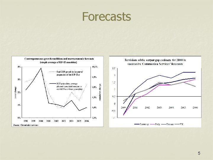 Forecasts 5 